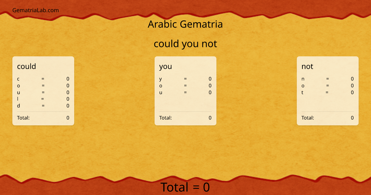 could you not in arabic Gematria